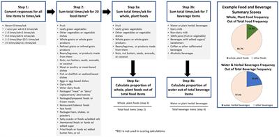 Piloting a brief assessment to capture consumption of whole plant food and water: version 1.0 of the American College of Lifestyle Medicine Diet Screener (ACLM Diet Screener)